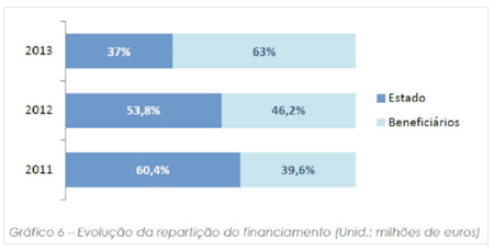Gráfico 1 Gráfico 1