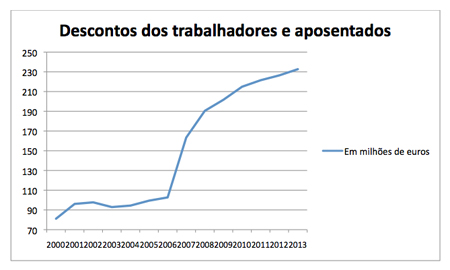 Gráfico 2 Gráfico 2