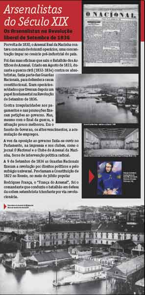Clique para ler o painel